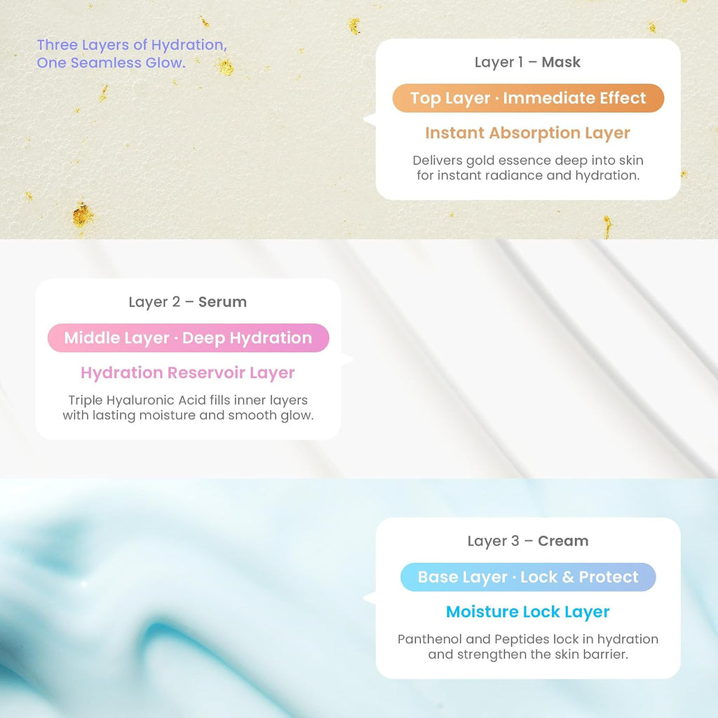 Glow Skin Trial Kit – Your Complete 3-Step Routine for Luminous, Hydrated Glass Skin | Hydro Cream + Primer Serum + Gold Flakes Mask Set
