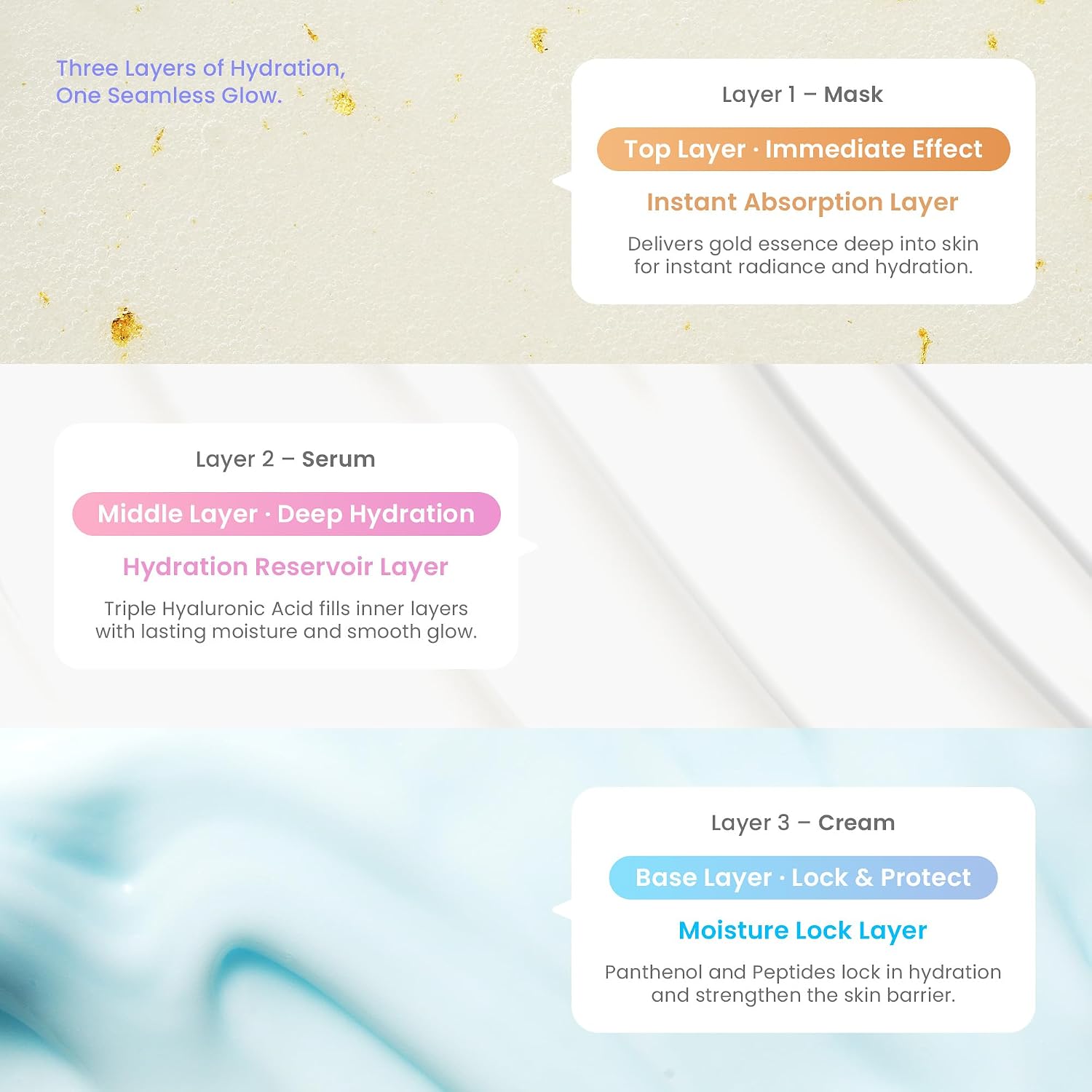 Glow Skin Trial Kit – Your Complete 3-Step Routine for Luminous, Hydrated Glass Skin | Hydro Cream + Primer Serum + Gold Flakes Mask Set